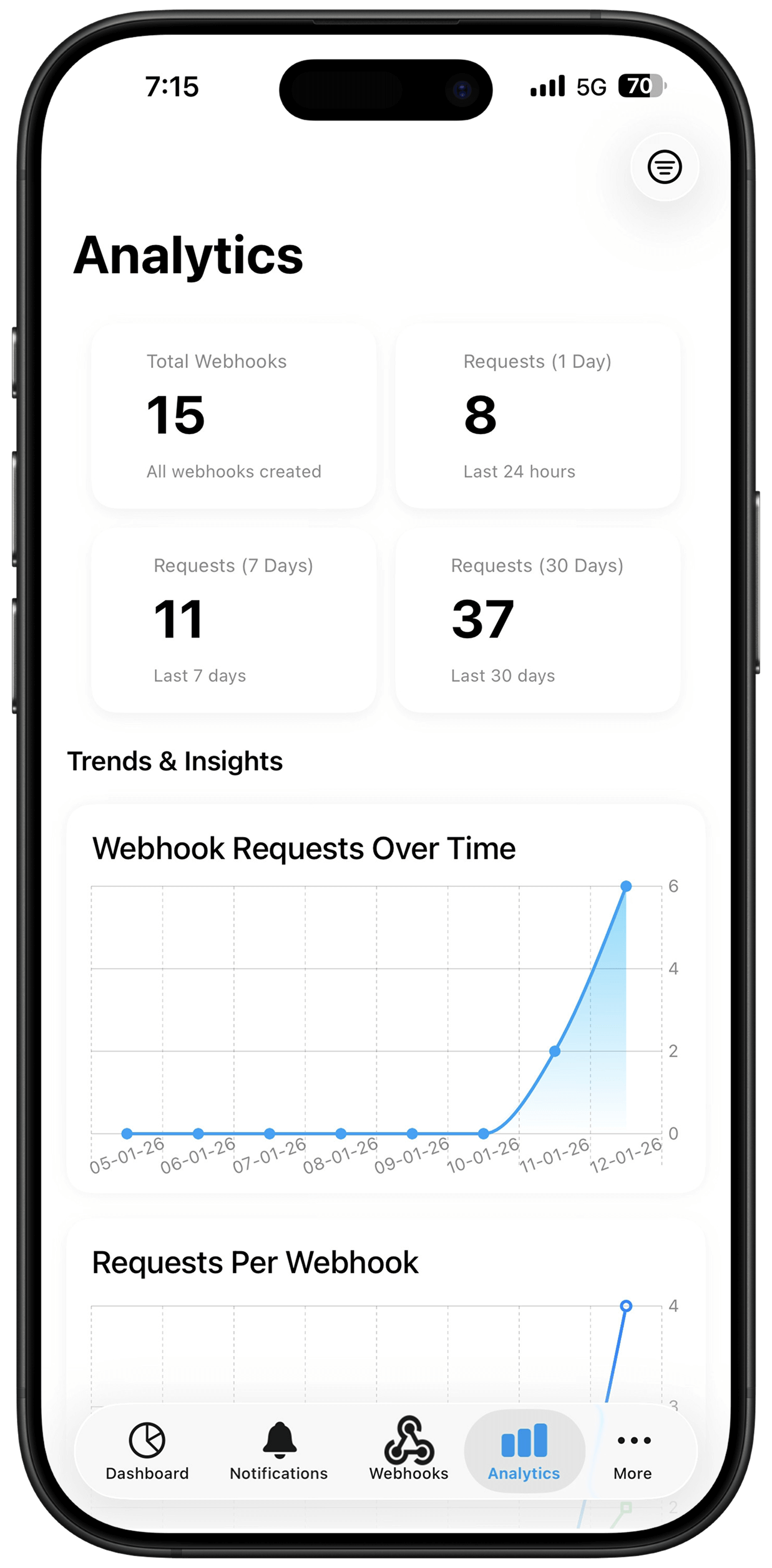 webhook analytics